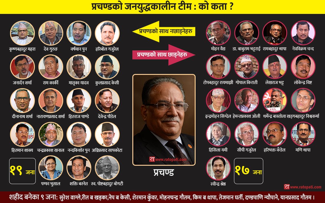 जनयुद्धको हेडक्वार्टर : ९ जना शहीद भए, धेरैले छाडे प्रचण्डको साथ