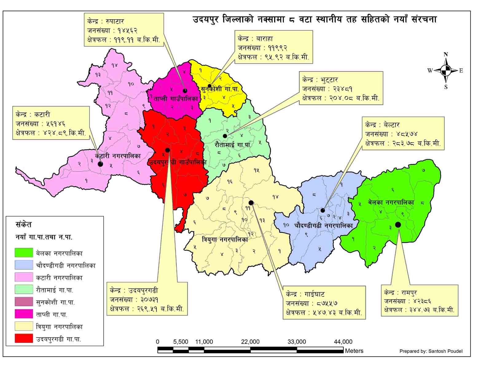 उदयपुरका कुन स्थानीय तहमा कति बजेट आयाे ?